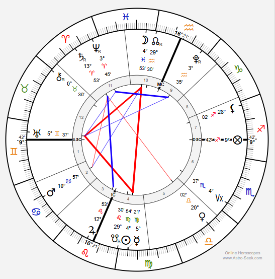 Event Astrology Full Moon Chart used in The Charmed Compass Transit Oracle for the August 28, 2026 Pisces Full Moon and partial lunar eclipse.