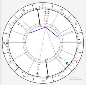 Mercury aspects chart on the Solar Eclipse Aug 12, 2026, from the POV of the southeastern Ohio sky.
