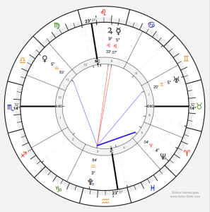 Pluto aspects chart on the Solar Eclipse Aug 12, 2026, from the POV of the southeastern Ohio sky.