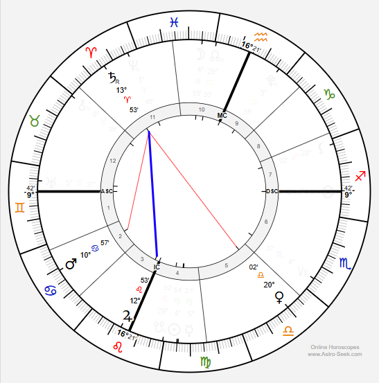 Event Astrology Full Moon Chart Aspects used in The Charmed Compass Transit Oracle for the August 28, 2026 Pisces Full Moon and partial lunar eclipse.