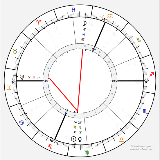 Event Astrology Full Moon Chart Aspects used in The Charmed Compass Transit Oracle for the August 28, 2026 Pisces Full Moon and partial lunar eclipse.