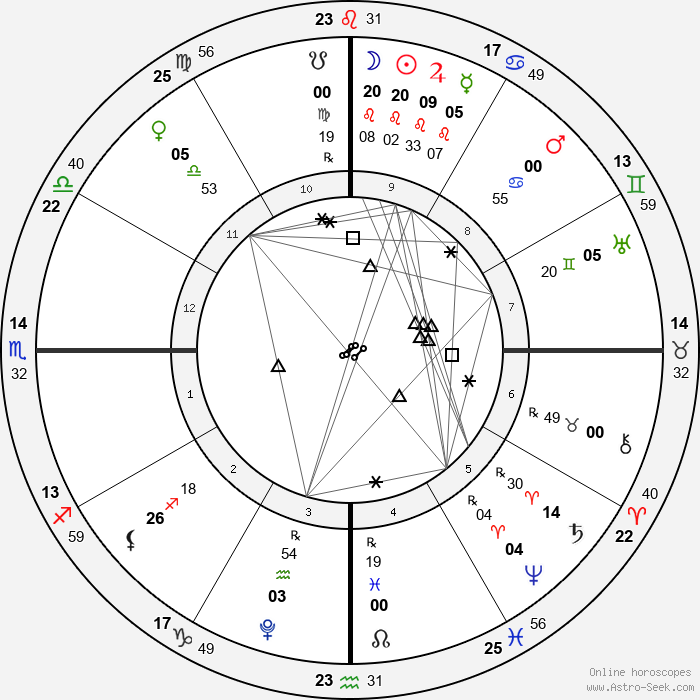 Leo Solar Eclipse August 2026 astrology event chart from SE Ohio Sky.