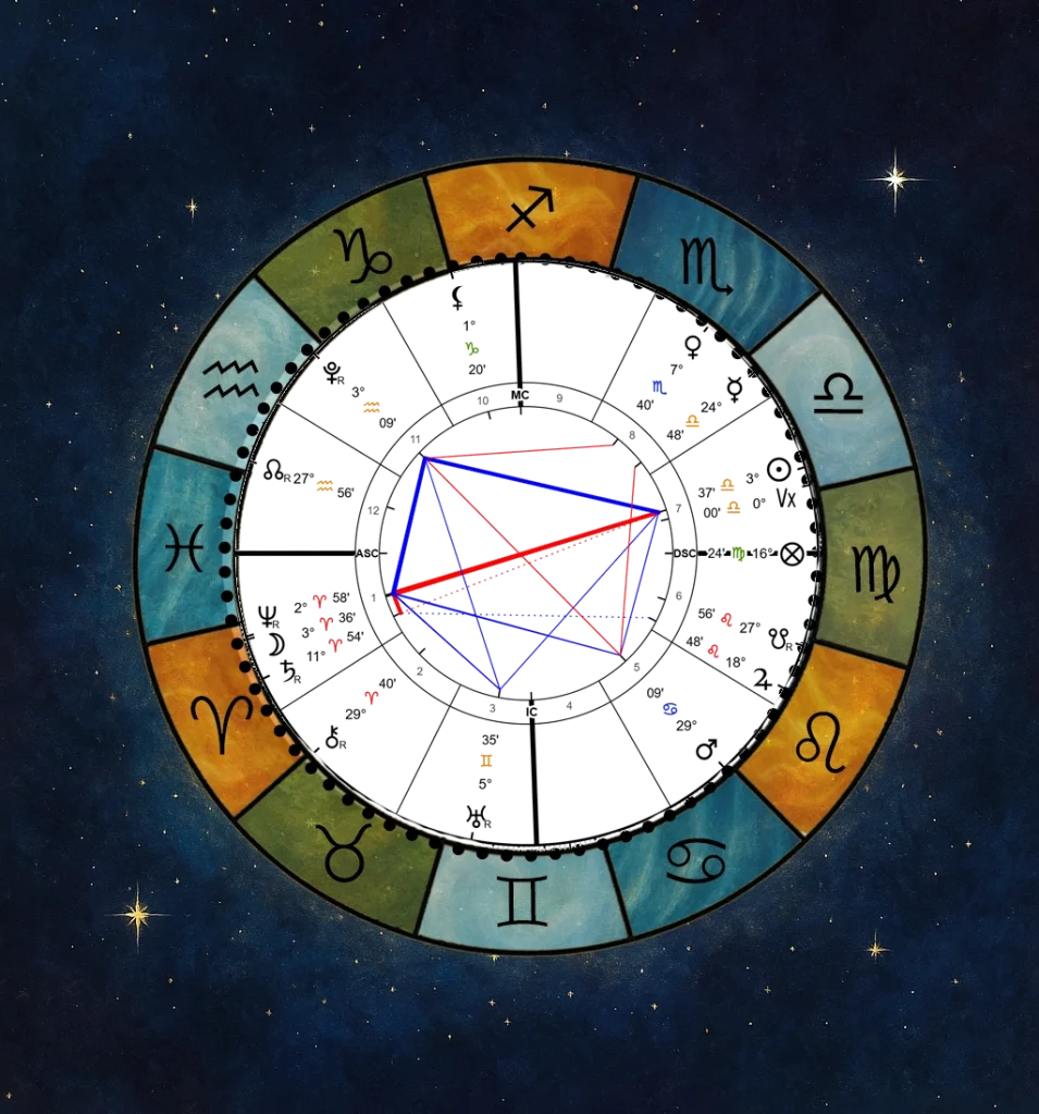 Event Chart for Full Moon in Aries on September 26, 2026